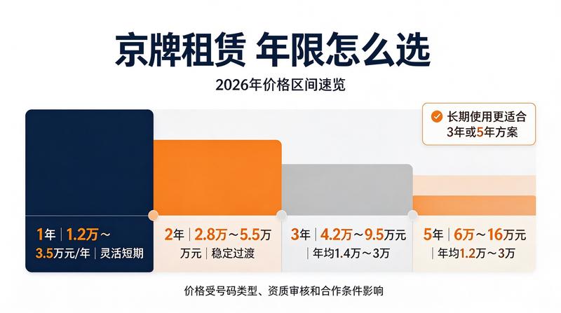 京牌指标分析