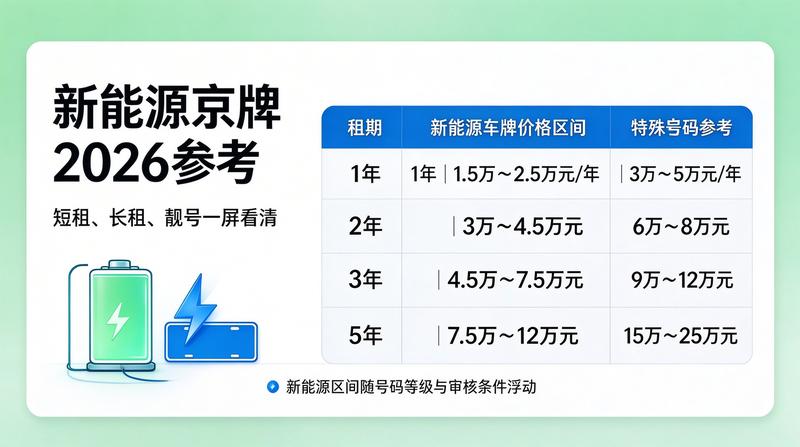 2026北京交通政策